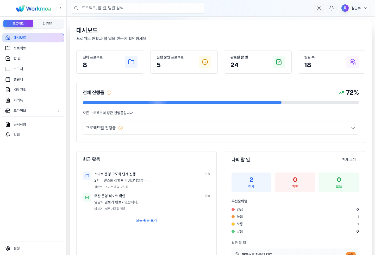대시보드에서 프로젝트 현황, 전체 진행률, 최근 활동, 나의 할 일을 확인하는 화면