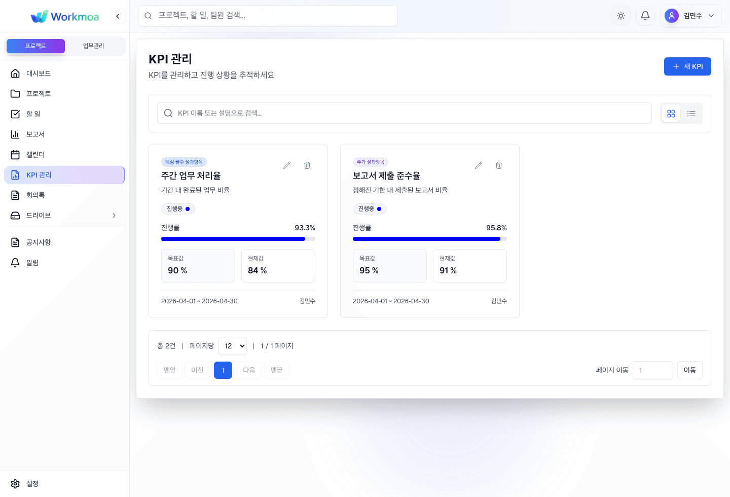 KPI 관리 화면에서 지표 카드와 검색 영역을 확인하는 화면